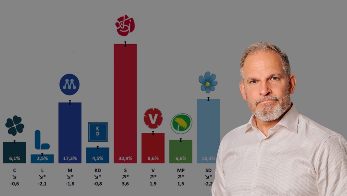 Tidöpartiernas agerande straffar sig – men rödgröna kan inte ta ut segern (än)