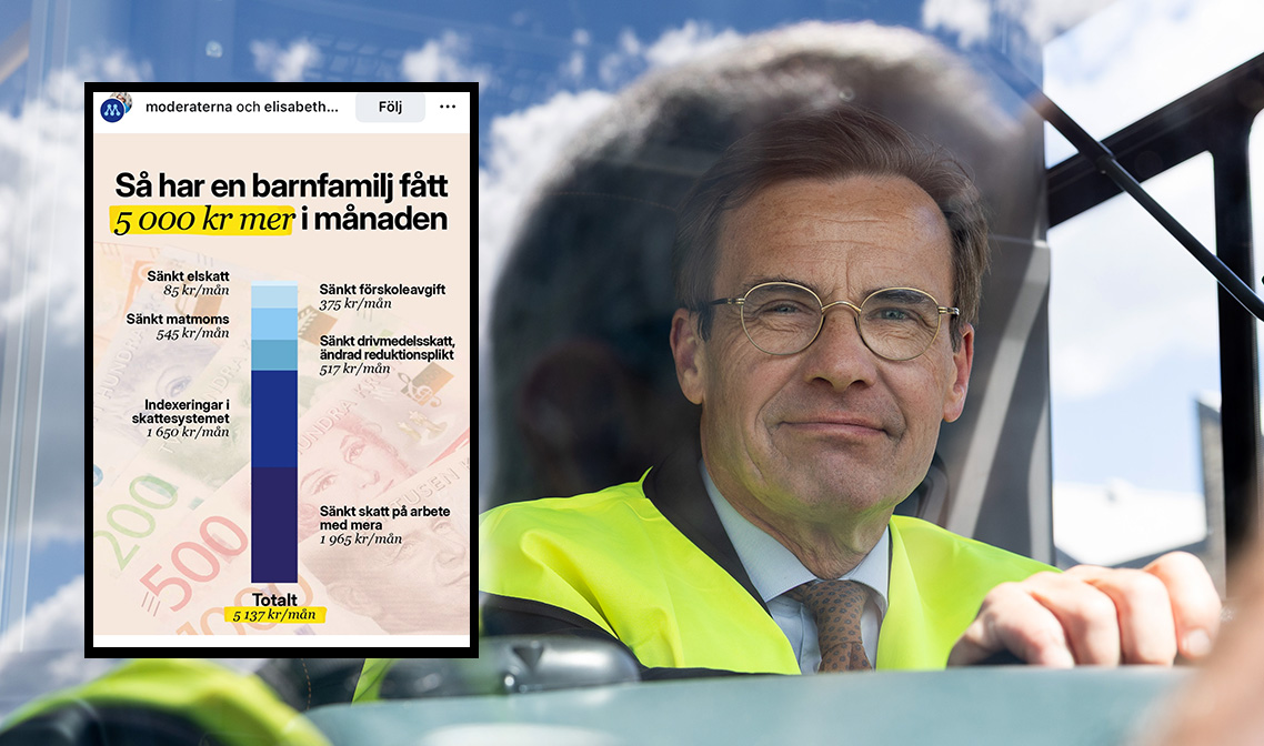 M-löftet om 5 000 kronor mer – inte till alla barnfamiljer