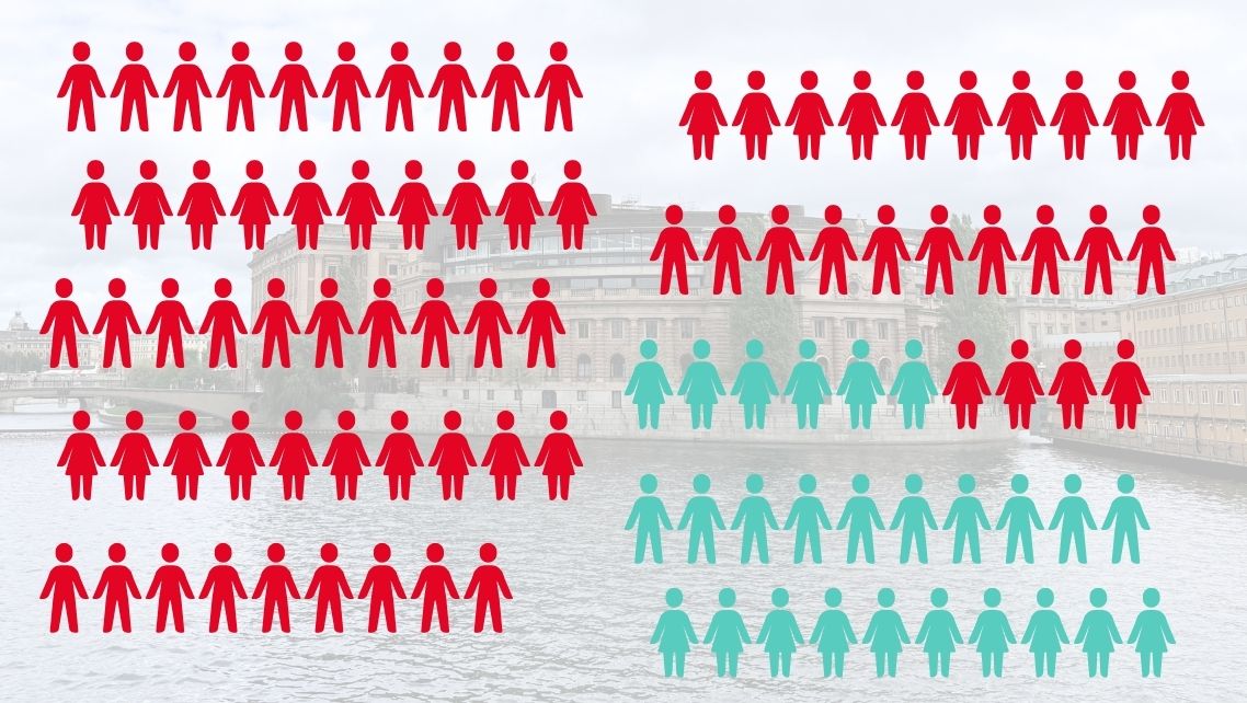 26 nya namn i den socialdemokratiska riksdagsgruppen