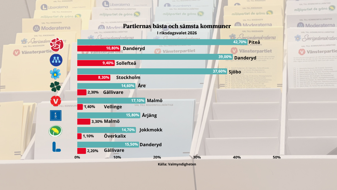 Stockholmarna sa tydligast nej till Sverigedemokraterna