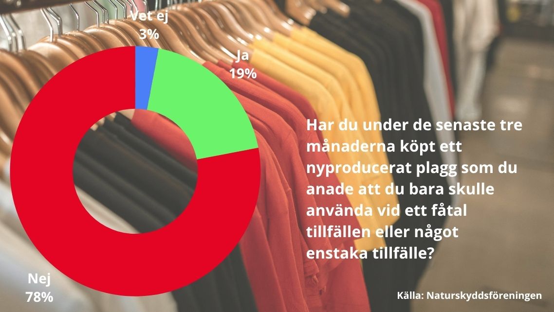 ”Det går att prata om engångsplagg”